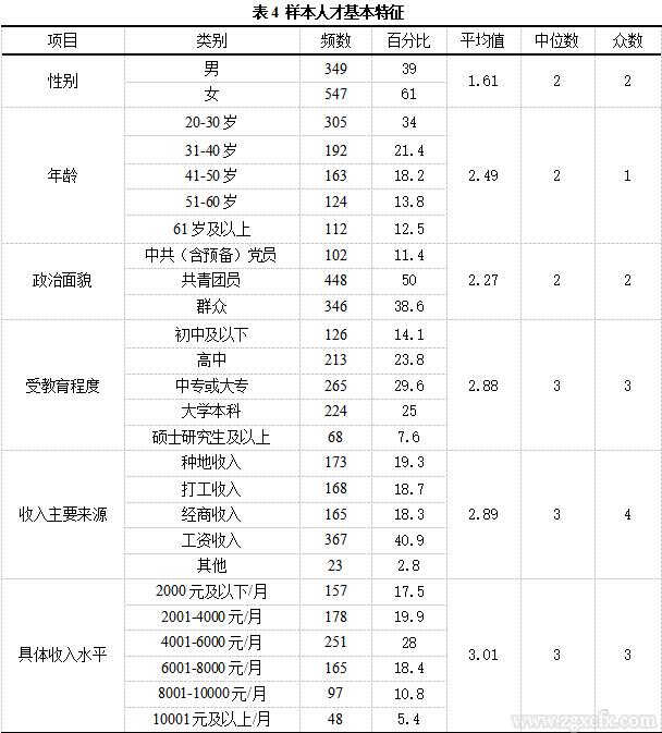 李博等:人才何以返乡:国家重点帮扶县人才返乡意愿的内在机理研究(图7) 7.png