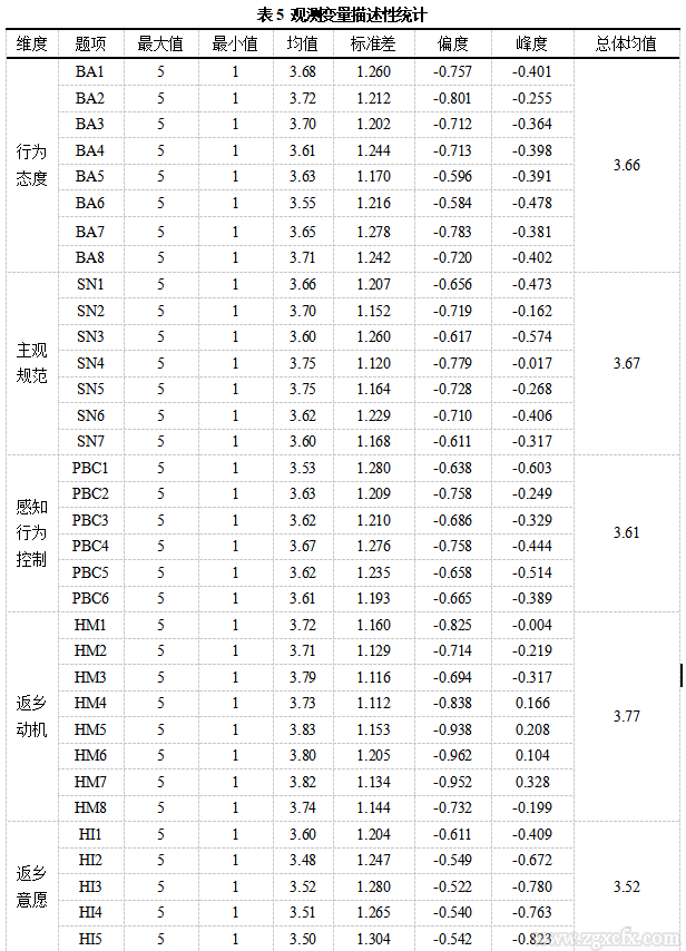 李博等:人才何以返乡:国家重点帮扶县人才返乡意愿的内在机理研究(图8) 8.png