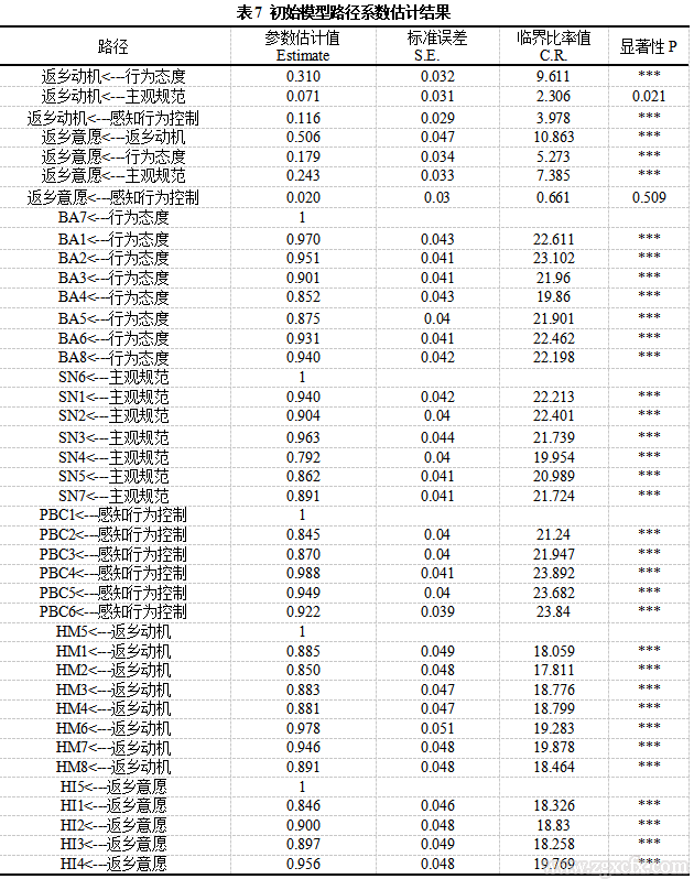 李博等:人才何以返乡:国家重点帮扶县人才返乡意愿的内在机理研究(图10) 10.png
