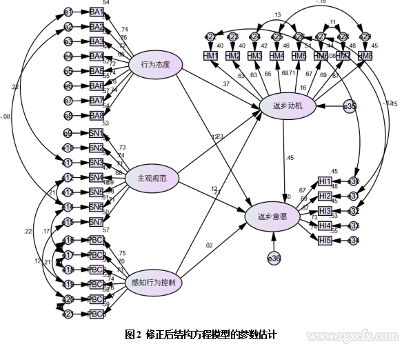 李博等:人才何以返乡:国家重点帮扶县人才返乡意愿的内在机理研究(图12) 12.png
