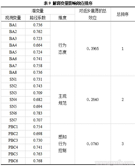 李博等:人才何以返乡:国家重点帮扶县人才返乡意愿的内在机理研究(图13) 13.png