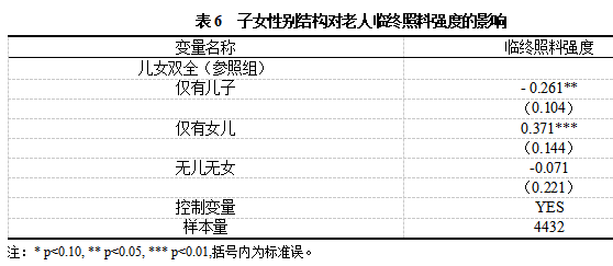 乐章等:农村老人临终照料的子女参与及差异(图9) 9.png