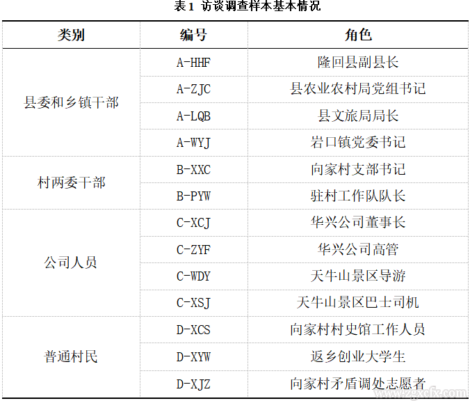 张宁:社会资本驱动乡村内生发展的路径探索(图2) 2.png
