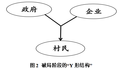张宁:社会资本驱动乡村内生发展的路径探索(图3) 3.png