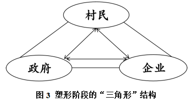 张宁:社会资本驱动乡村内生发展的路径探索(图4) 4.png