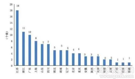 中国社科院发布2020全国经济百强县(图1)