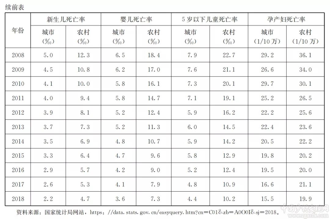 孔祥智:全面小康视域下的农村公共产品供给(图6)