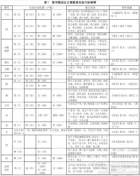 吴晓林等:皇权如何下县:中国社区治理的“古代样本”(图1)