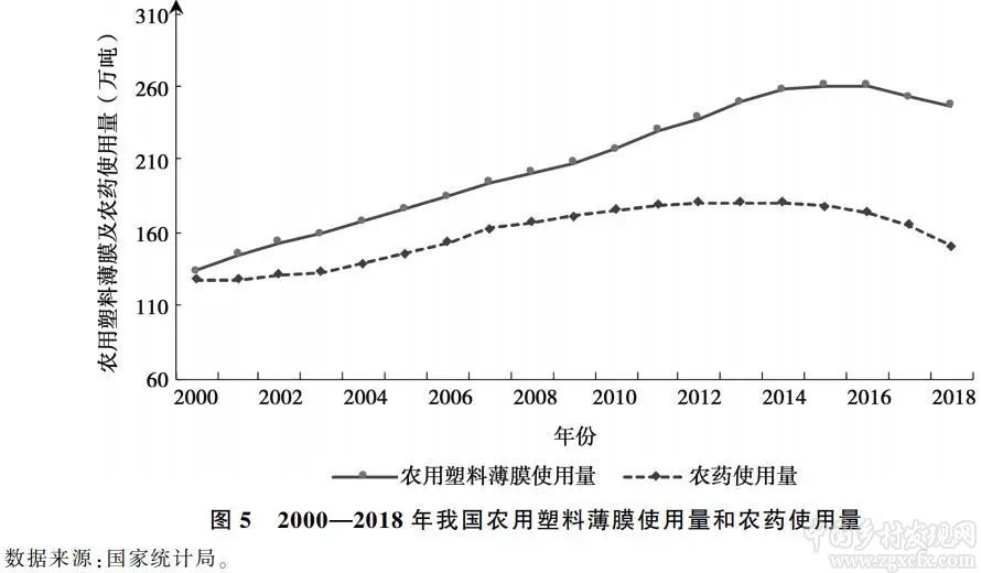 宋洪远:资源环境约束下的中国粮食安全(图5)