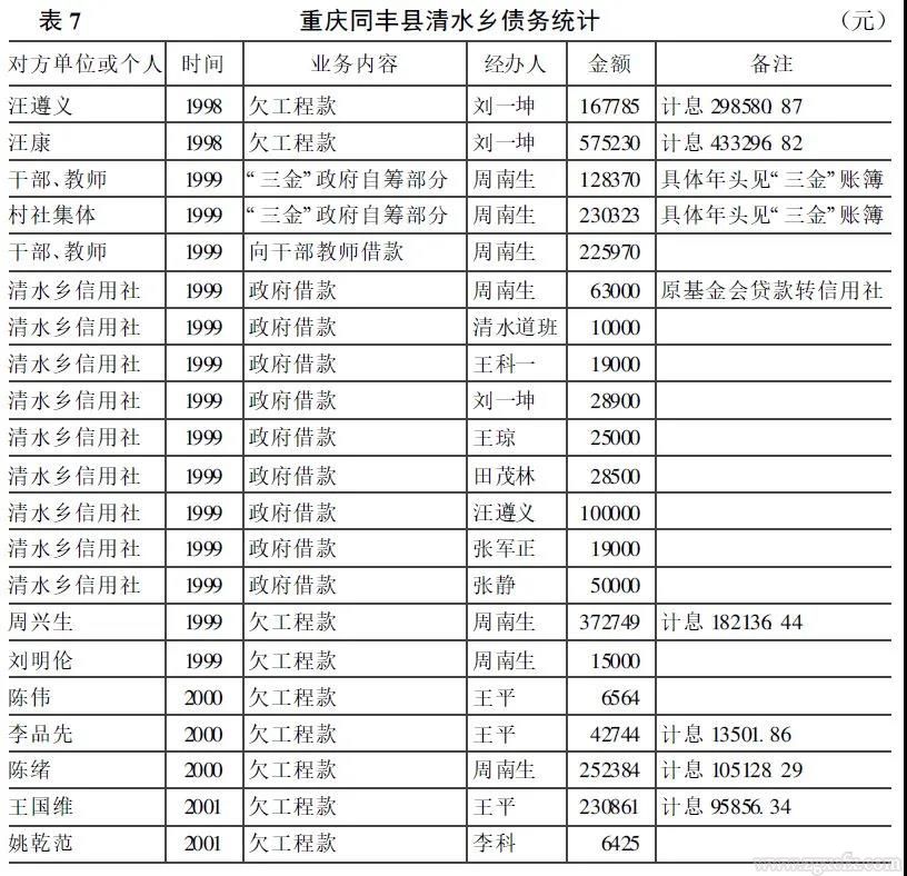 周飞舟:从汲取型政权到“悬浮型”政权：税费改革对国家与农民关系之影响(图7)